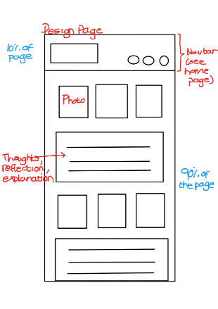 Design page wireframe