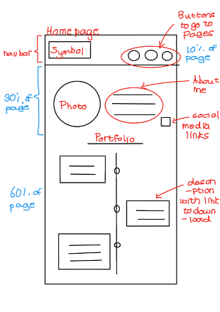 Home page wireframe