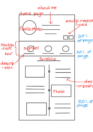 Home page wireframe